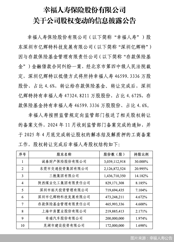 图片来源：幸福人寿公告