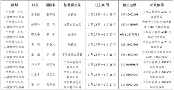 隆源配资 第三轮第四批中央生态环保督察全部实现进驻