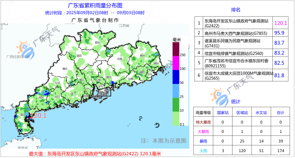翻翻配资 广东炎热伴雷雨，既要防暑又要防雨